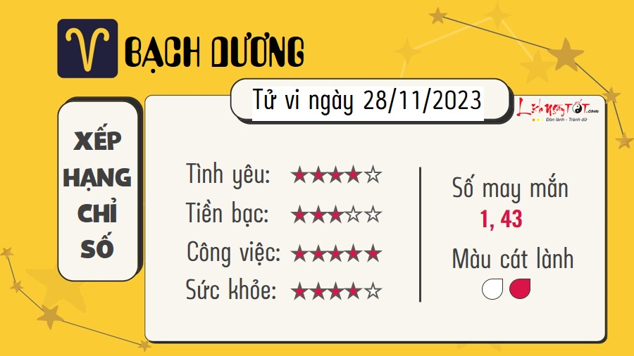 Tu vi hang ngay 28/11/2023 Bach Duong