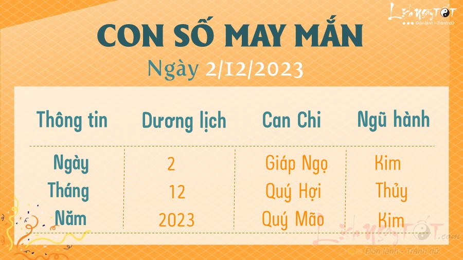con so may man hom nay 2/12/2023