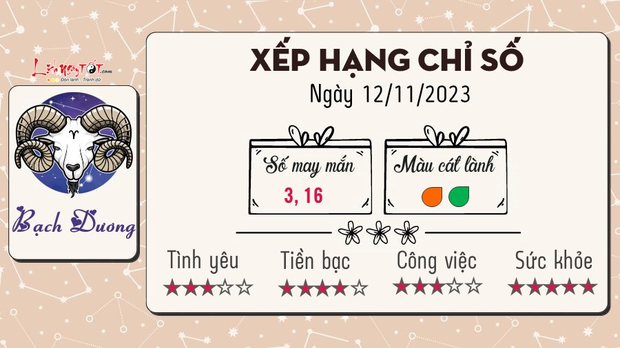 9. Tử Vi Cung Bọ Cạp (Scorpio) Chủ Nhật