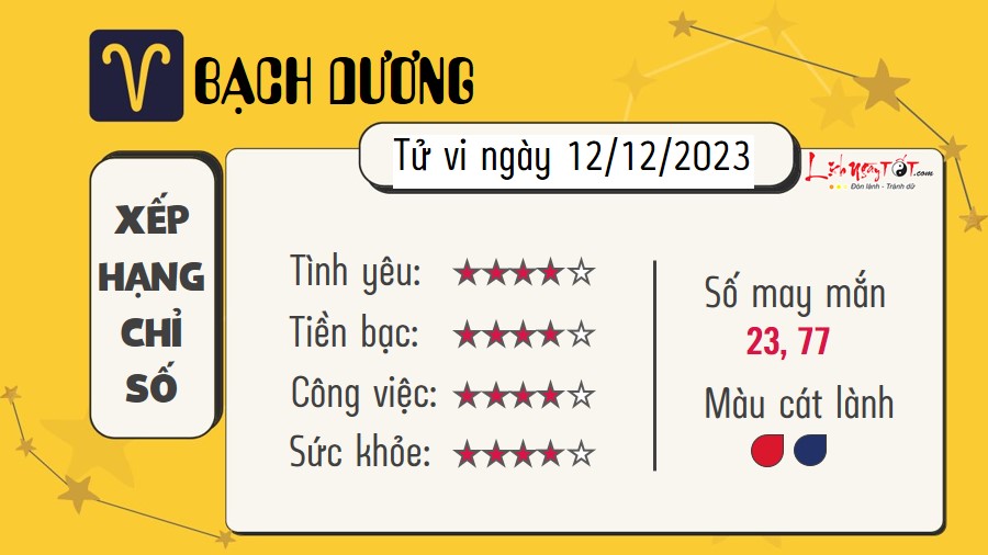 Tu vi hang ngay 14/12/2023 Bach Duong