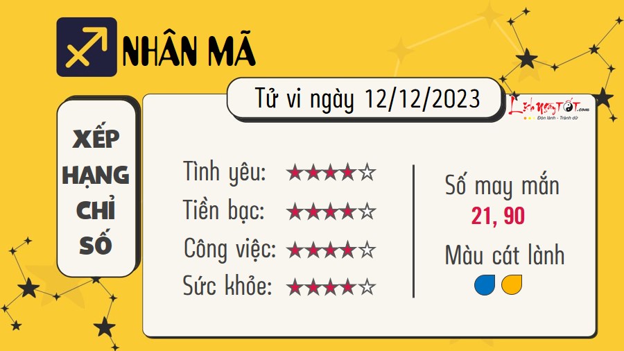 Tu vi hang ngay 14/12/2023 Nhan Ma