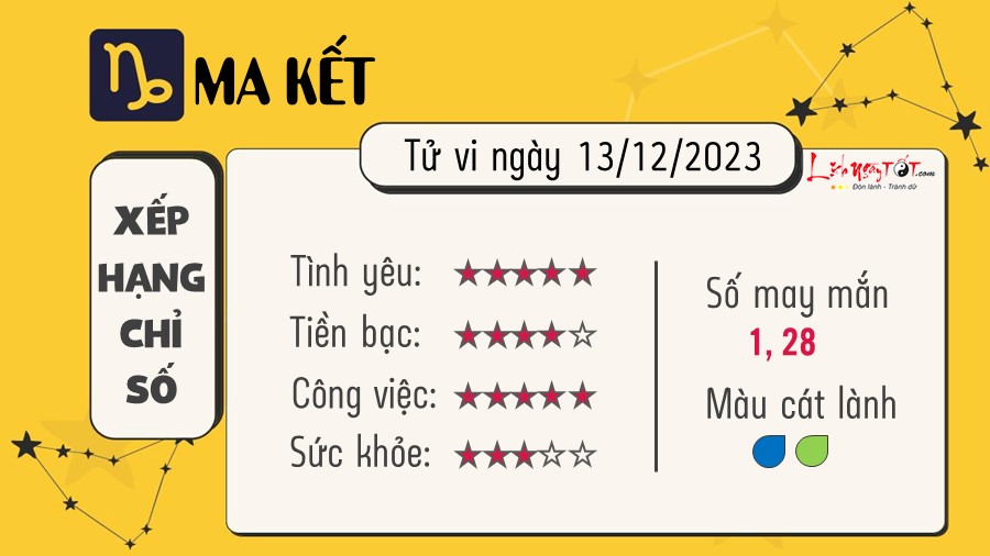 Tu vi hang ngay 13/12/2023 cua Ma Ket