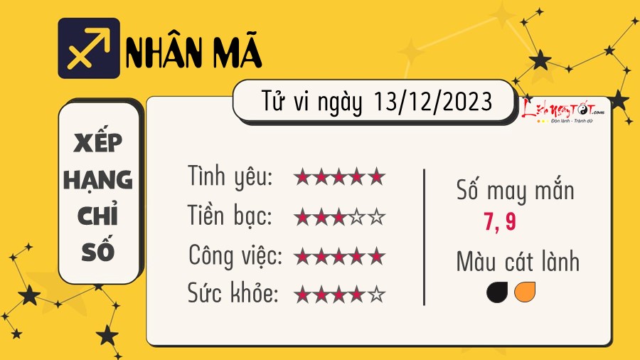 Tu vi hang ngay 13/12/2023 cua Nhan Ma