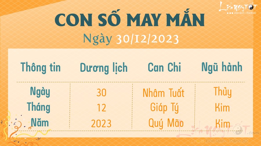 Con so may man hom nay 30/12/2023