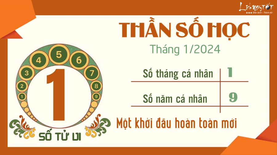 Boi than so hoc thang 1/2024 - So 1