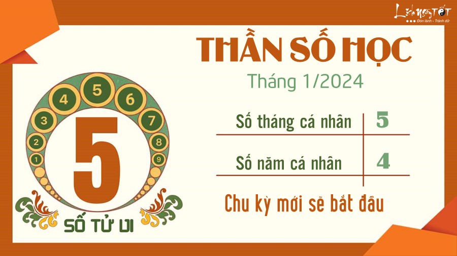 Boi than so hoc thang 1/2024 - So 5