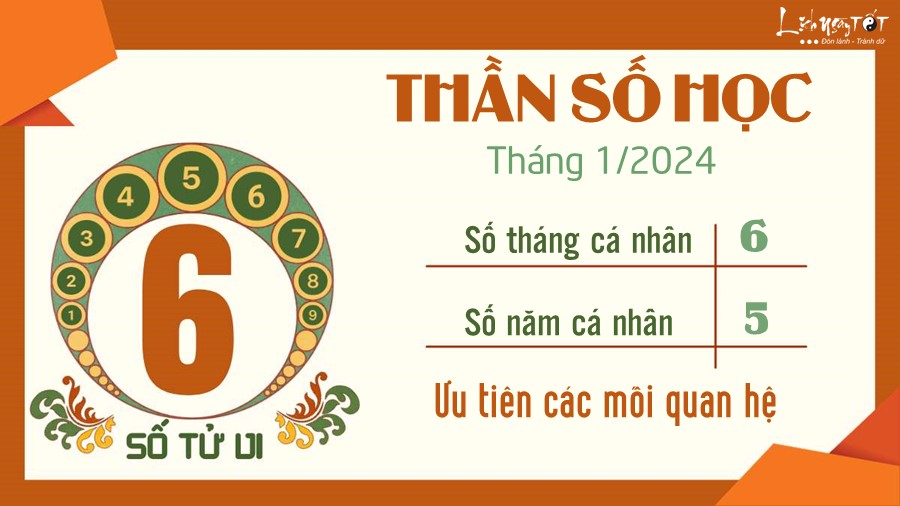 Boi than so hoc thang 1/2024 - So 6