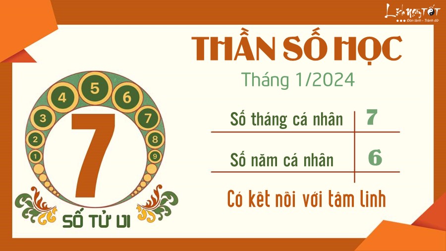 Boi than so hoc thang 1/2024 - So 7
