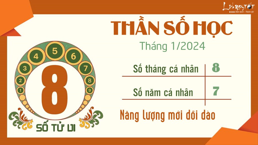 Boi than so hoc thang 1/2024 - So 8