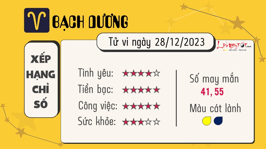 Tu vi ngay 28/12/2023 cua 12 cung hoang dao - Bach Duong