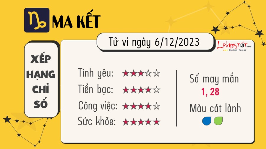 Tu vi hang ngay 6/12/2023 - Ma Ket