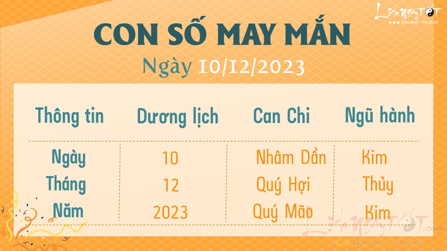 con so may man hom nay 10/12/2023