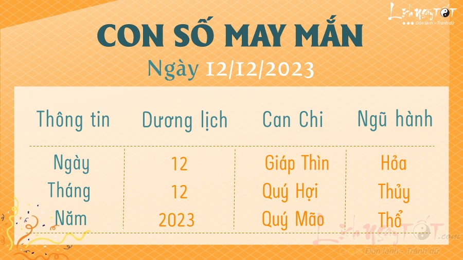 Con so may man hom nay 12/11/2023