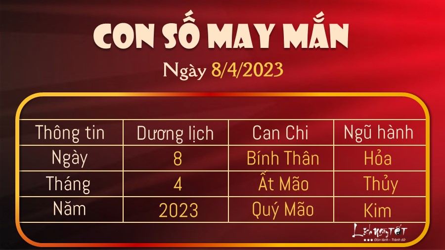 Con so may man hom nay 8/3/2023