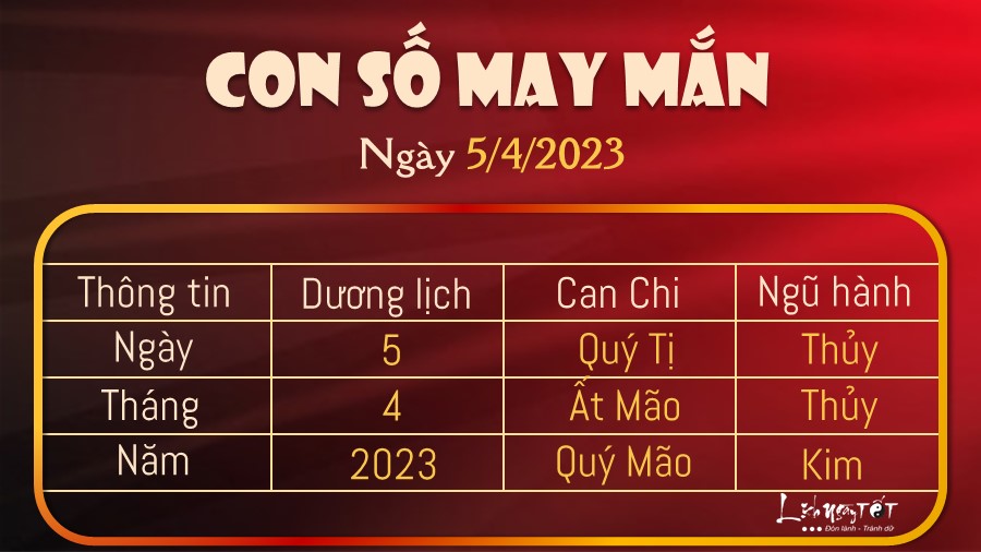 con so may man hom nay 5/4/2023
