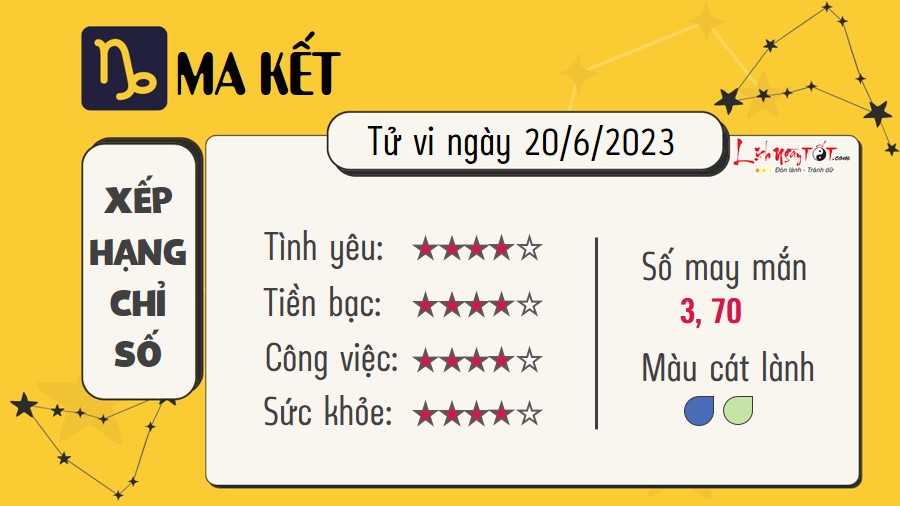 Tu vi hang ngay 20/6/2023 Ma Ket