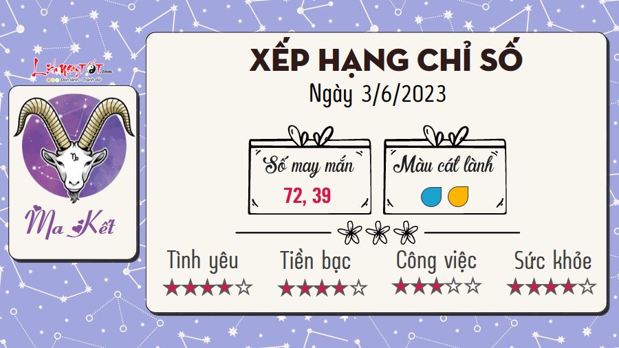 Tu vi hang ngay 3/6/2023 - Ma Ket