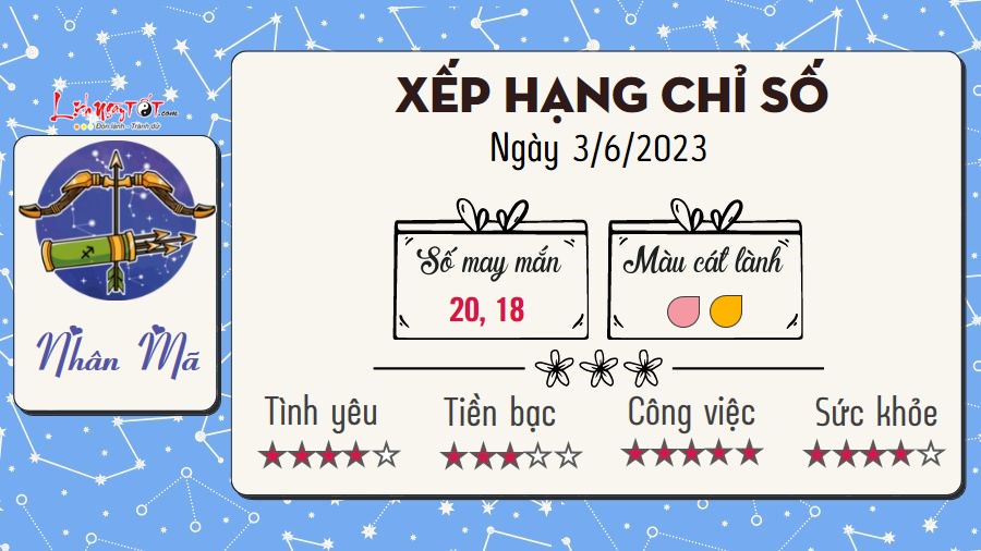 Tu vi hang ngay 3/6/2023 - Nhan Ma