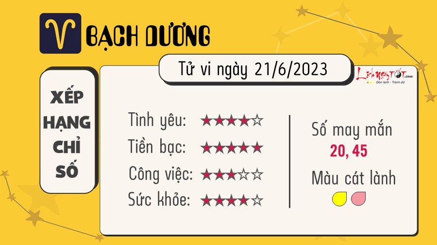 Tu vi ngay 21/6/2023 cua 12 cung hoang dao - Bach Duong