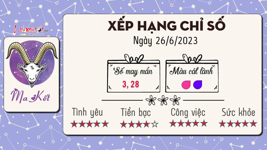 Tu vi hang ngay 26/6/2023 - Ma Ket