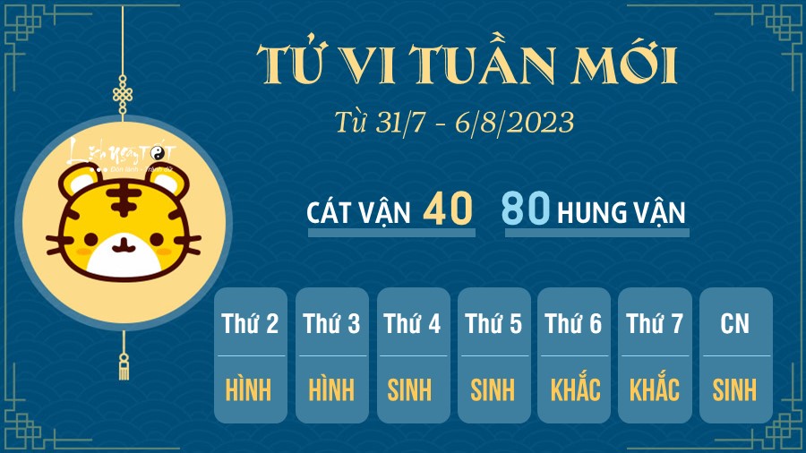 Tu vi tuan moi tu 31/7 - 6/8/2023 cua 12 con giap - Dan