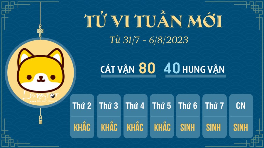 Tu vi tuan moi tu 31/7 - 6/8/2023 cua 12 con giap - Tuat