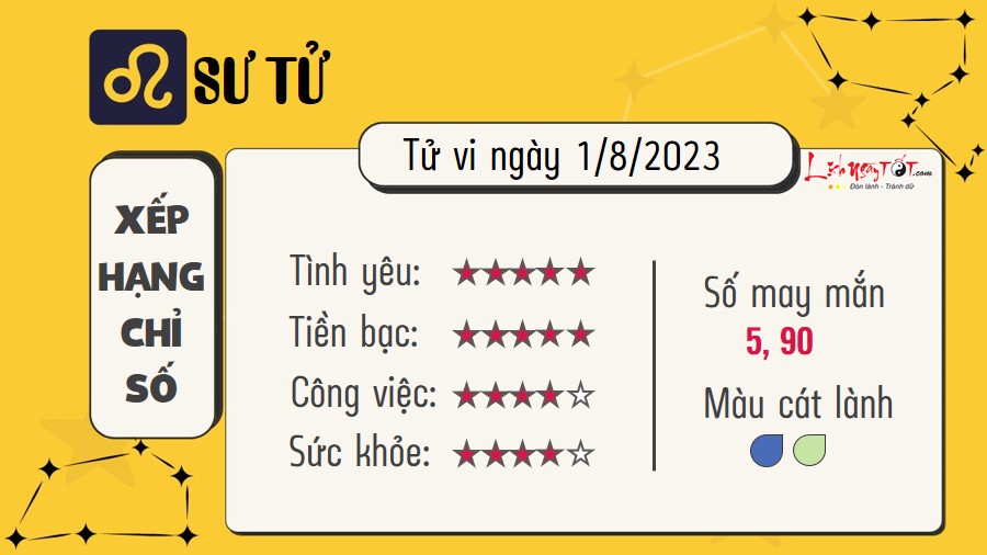 Tu vi hang ngay 1/8/2023 Su Tu