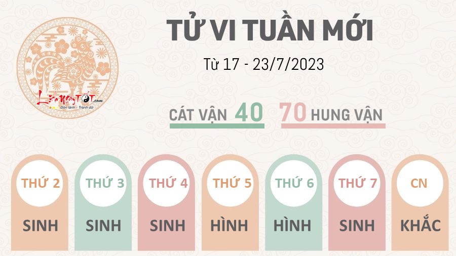 Tu vi tuan moi cua 12 con giap tu 17 – 23/7/2023 - Dau