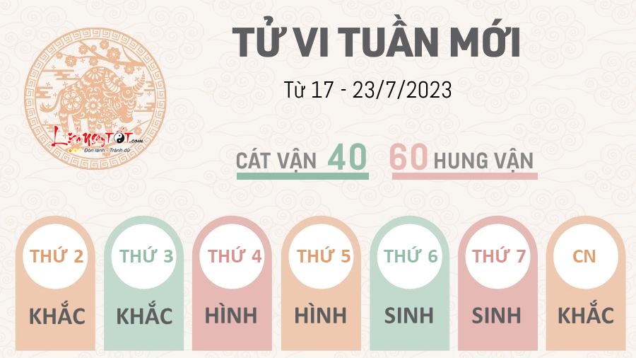 Tu vi tuan moi cua 12 con giap tu 17 – 23/7/2023 - Suu