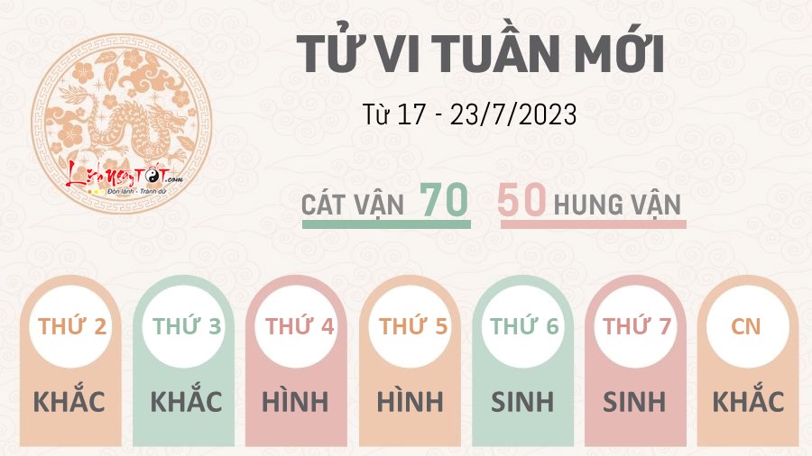 Tu vi tuan moi cua 12 con giap tu 17 – 23/7/2023 - Thin