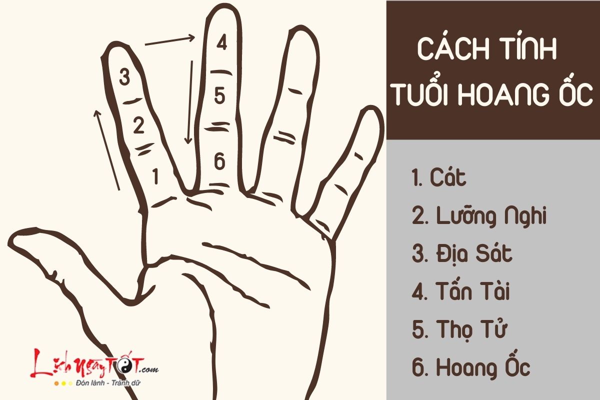 Cach tinh tuoi pham Hoang Oc