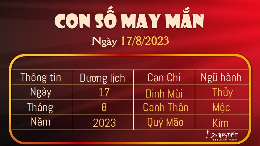 Con so may man hom nay 17/8/2023