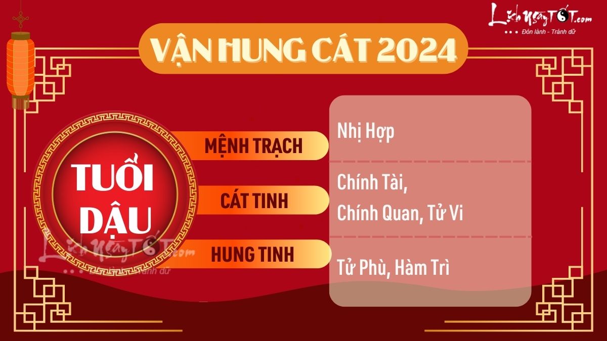 Van hung mèo tu vi tuoi Dau 2024