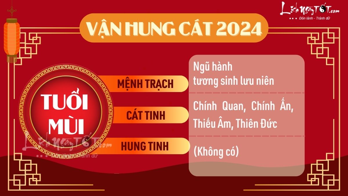 Van hung mèo tu vi tuoi Mui 2024