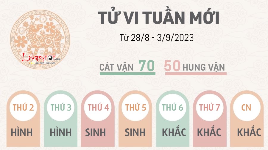 Tu vi tuan moi tu 28 8 3 9 2023 cua 12 con giap NGO