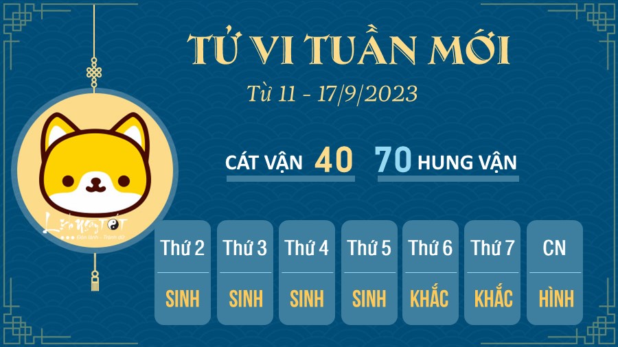 Tu vi tuan moi cua 12 con giap tu 11 – 17/9/2023 - Tuat