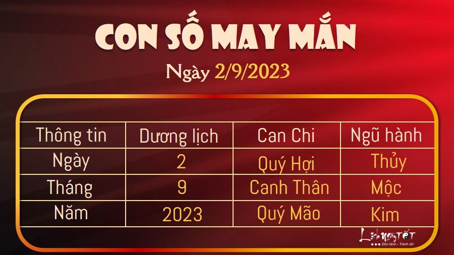 Con so may man hom nay 2/9/2023