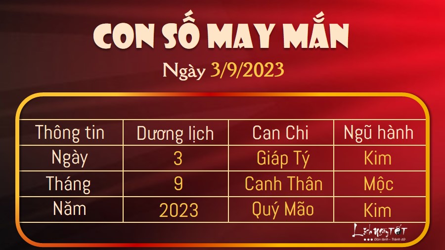 Con so may man hom nay 3/9/2023