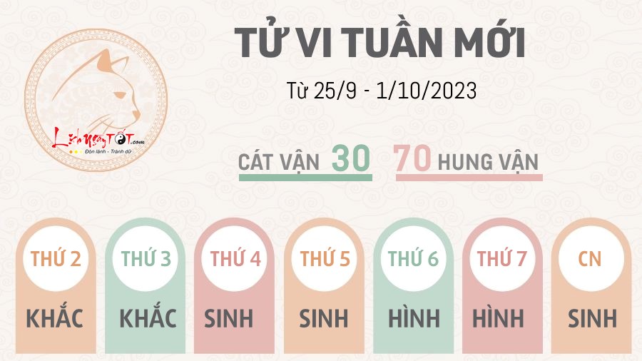 Tu vi tuan moi tu 25/9 - 1/10/2023 cua 12 con giap - Mao