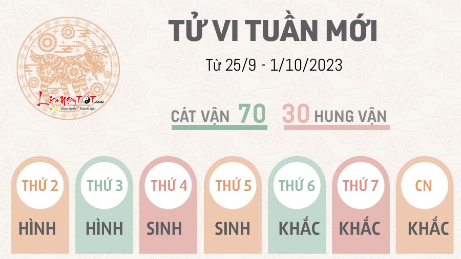 Tu vi tuan moi tu 25/9 - 1/10/2023 cua 12 con giap - Mui