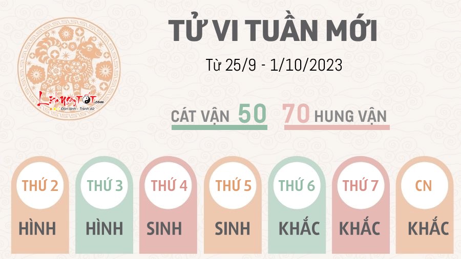 Tu vi tuan moi tu 25/9 - 1/10/2023 cua 12 con giap - Tuat