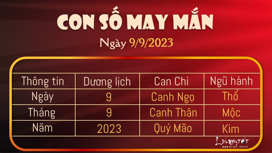 Con so may man hom nay 9/9/2023 theo nam sinh