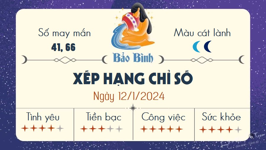 Tu vi hang ngay 12/1/2024 - Bao Binh
