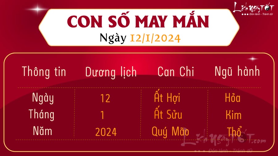 Con so may man hom nay 12/1/2024