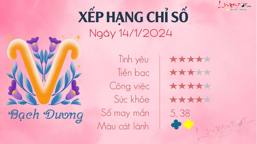 Tu vi hang ngay 14/1/2024 - Bach Duong