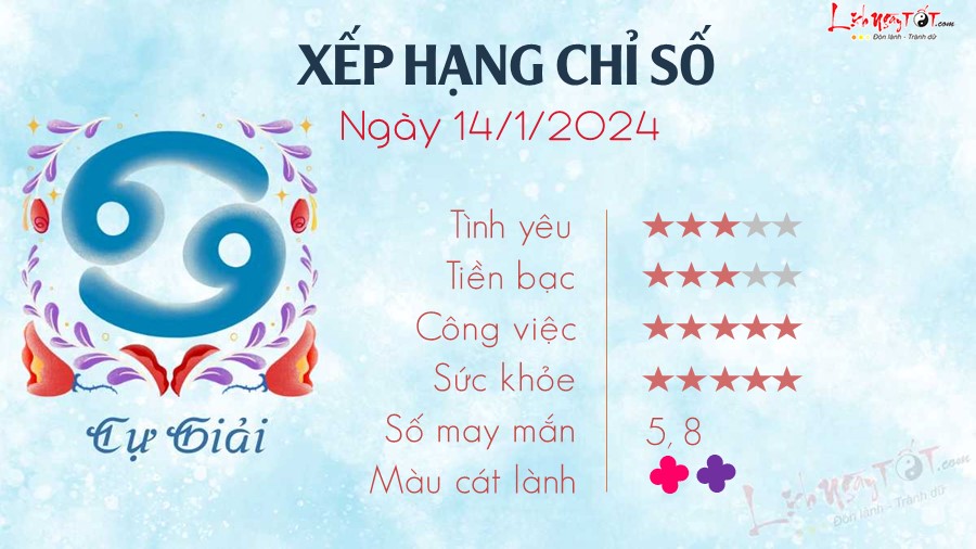 Tu vi hang ngay 14/1/2024 - Cu Giai