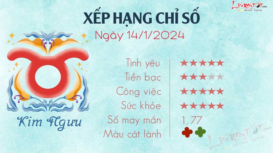 Tu vi hang ngay 14/1/2024 - Kim Nguu