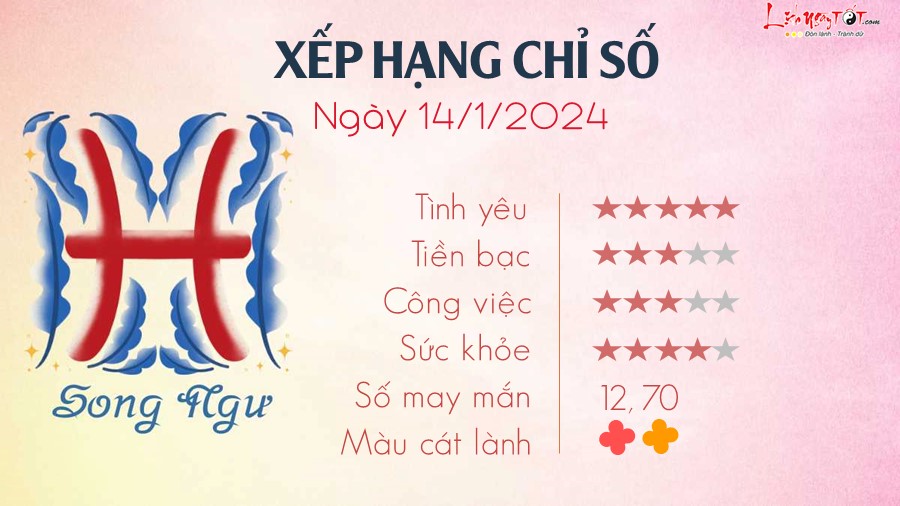 Tu vi hang ngay 14/1/2024 - Song Ngu