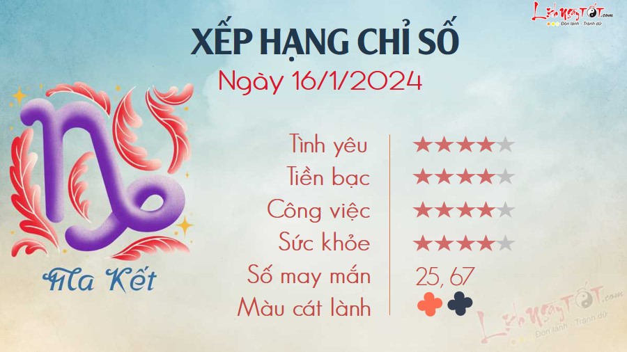 Tu vi hang ngay 16/1/2024 Ma Ket