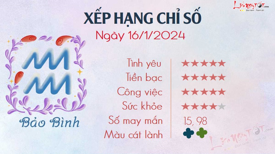 Tu vi hang ngay 16/1/2024 Bao Binh